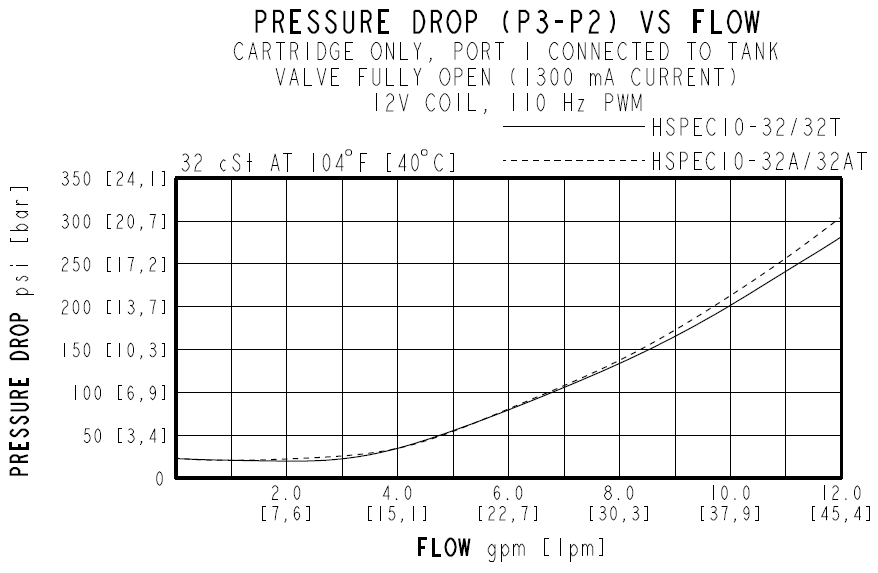 HSPEC10-32_perf3_2025-01-31