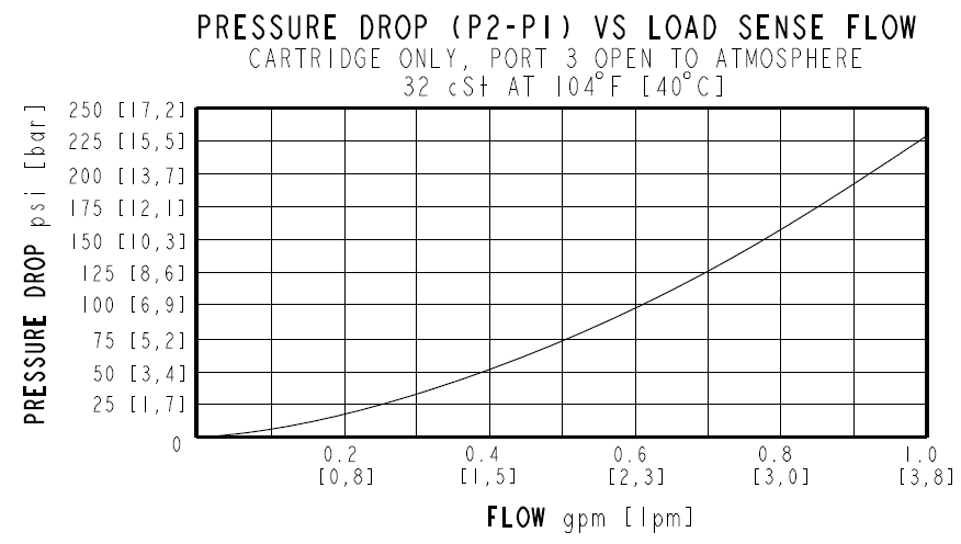 HSPEC10-32_perf4_2025-01-31