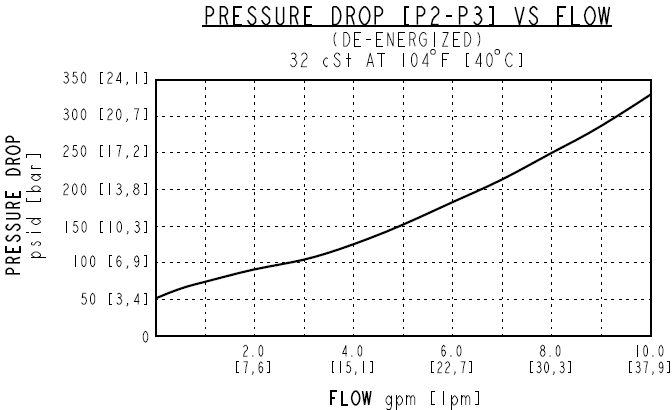 HSPEC10-34_PERF3(2022-02-24)