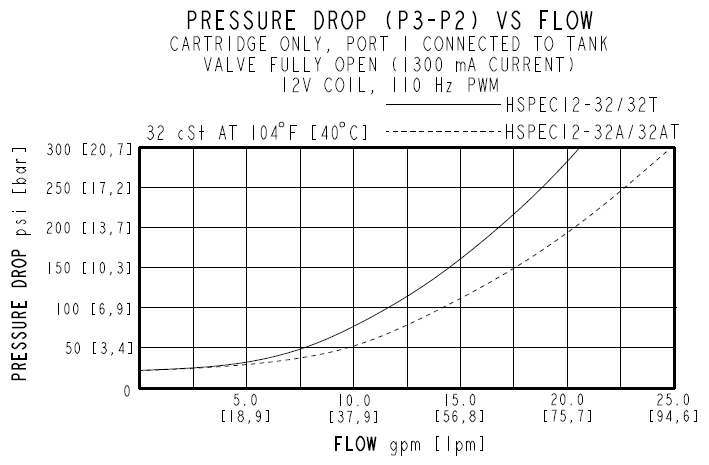 HSPEC12-32_Perf1(2022-02-24)