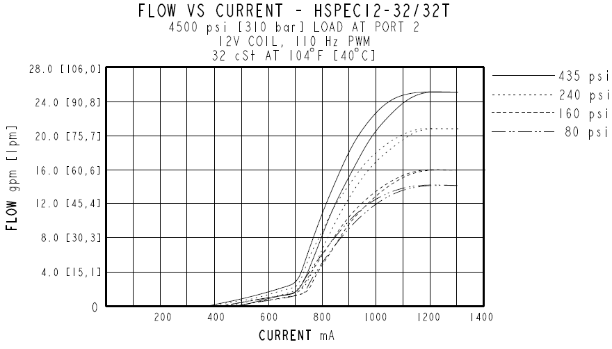 HSPEC12-32_Perf3(2022-02-24)