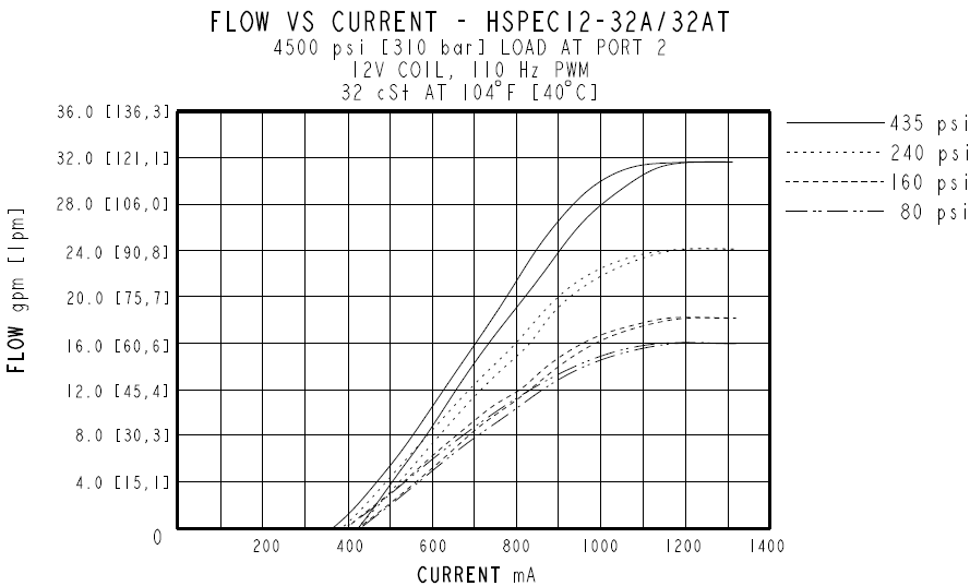 HSPEC12-32_Perf4(2022-02-24)