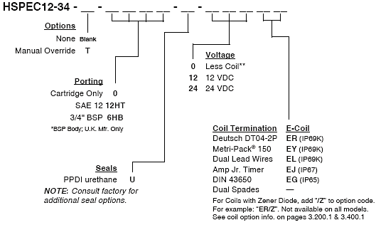 HSPEC12-34_Order(2022-02-24)