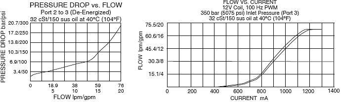 HSPEC12-34_Perf_Chrt1(2022-02-24)