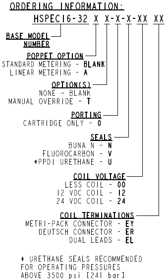 HSPEC16-32_Order(2022-02-24)