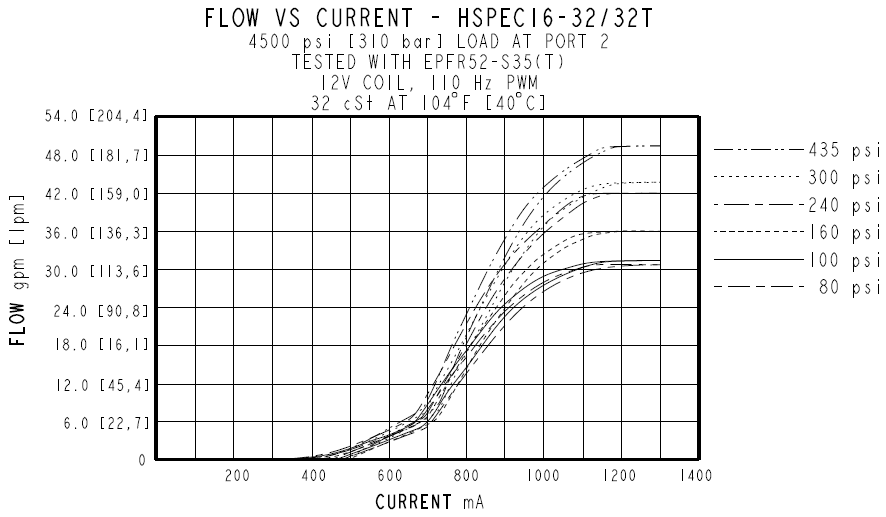 HSPEC16-32_Perf1(2022-02-24)