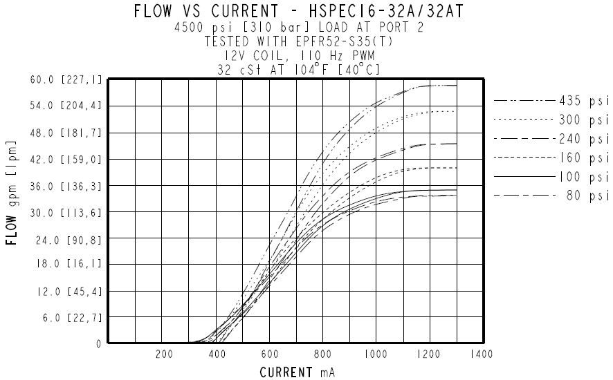 HSPEC16-32_Perf2(2022-02-24)