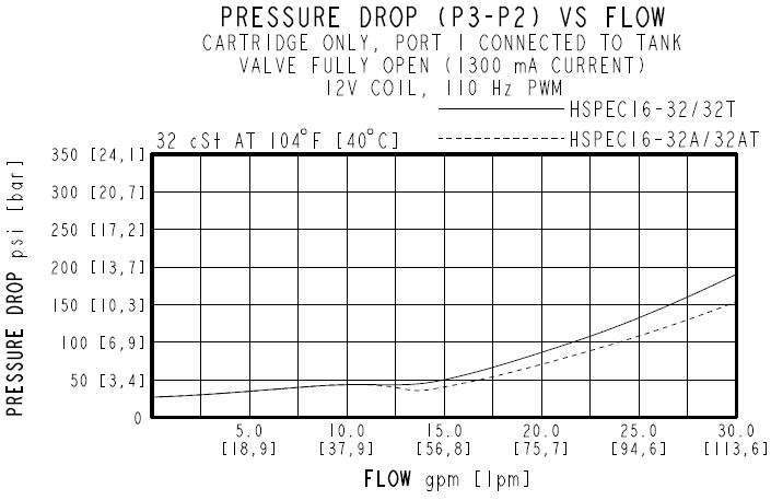 HSPEC16-32_Perf3(2022-02-24)