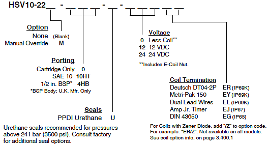 HSV10-22_Order(2022-02-24)