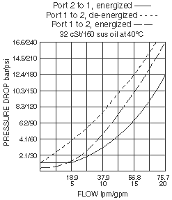 HSV10-22_Perf_Chrt(2022-02-24)