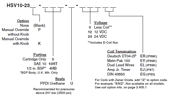 HSV10-23_Order(2022-02-24)