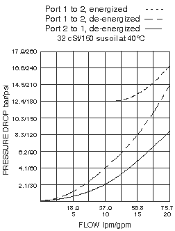 HSV10-23_Perf_Chrt(2022-02-24)