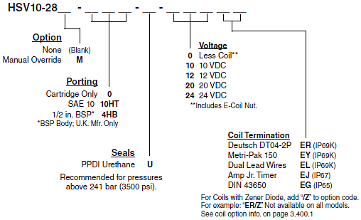 HSV10-28_Order(2022-02-24)