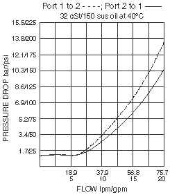 HSV10-28_Perf_Chrt(2022-02-24)