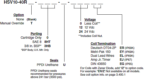 HSV10-40R_Order(2022-02-24)