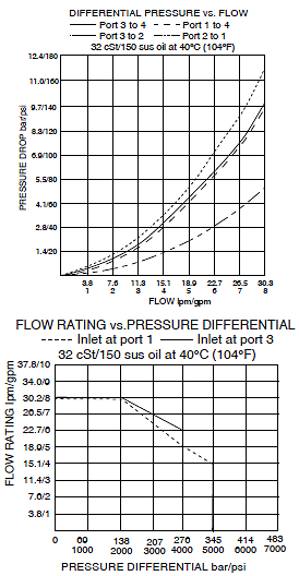 HSV10-40R_Perf_Chrt(2022-02-24)