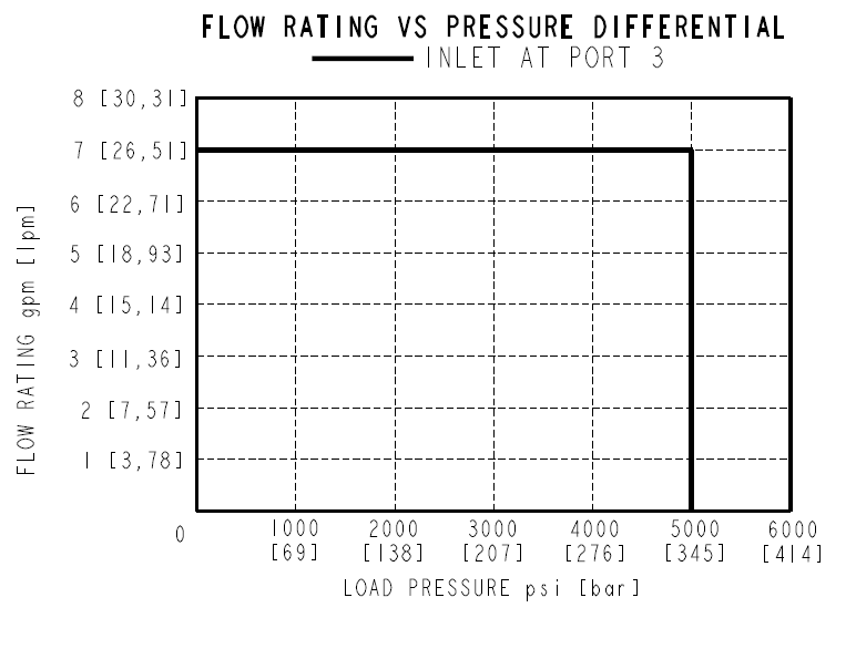 HSV10-47A_Perf1(2022-02-24)