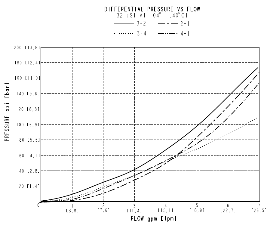 HSV10-47A_Perf2(2022-02-24)