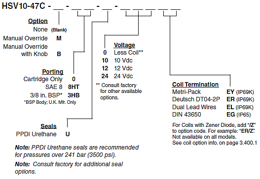 HSV10-47C_Order(2022-02-24)