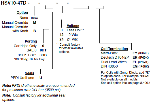 HSV10-47D_Order(2022-02-24)