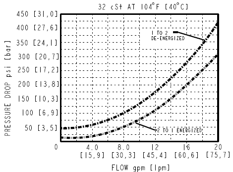 HSV10-P20A_Perf2(2022-02-24)