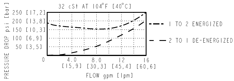 HSV10-P21A_Perf2(2022-02-24)