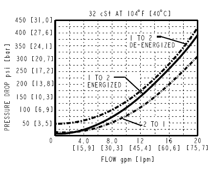 HSV10-P22A_Perf2(2022-02-24)