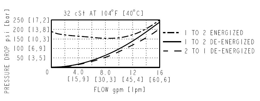 HSV10-P23A_Perf2(2022-02-24)