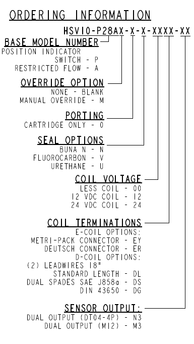 HSV10-P28A_Order(2022-02-24)