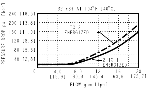 HSV10-P28A_Perf2(2022-02-24)