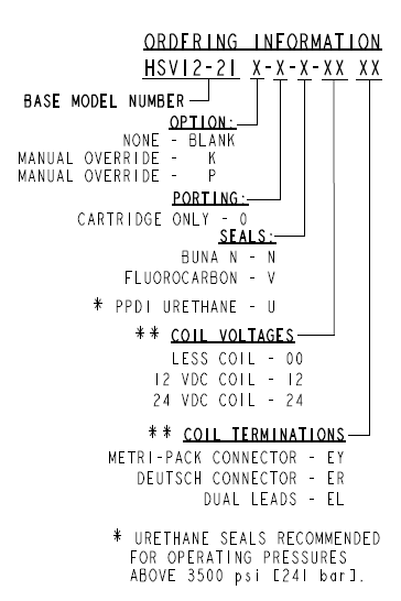 HSV12-21_Order(2022-02-24)