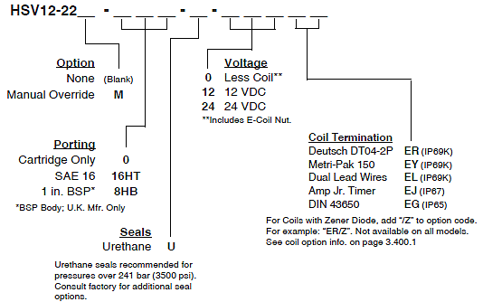 HSV12-22_Order(2022-02-24)