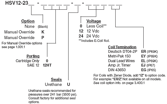 HSV12-23_Order(2022-02-24)