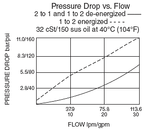 HSV12-23_Perf_Chrt(2022-02-24)