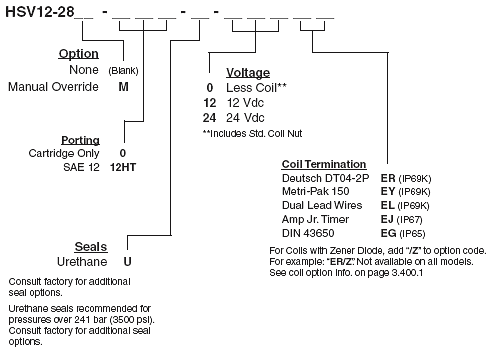 HSV12-28_Order(2022-02-24)