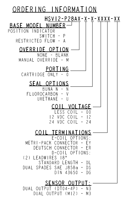 HSV12-P28A_Order(2022-02-24)