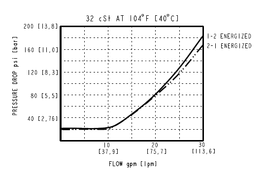 HSV12-P28A_Perf2(2022-02-24)