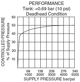 HTD10-40_Chart(2022-02-24)