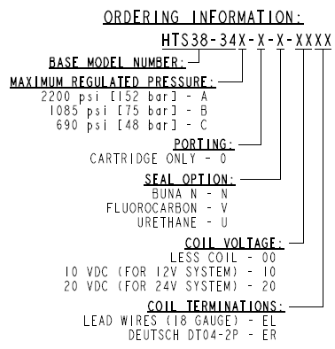 HTS38-34_order(2025-02-28)