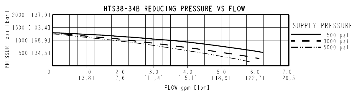 HTS38-34_perf10(2025-02-27)