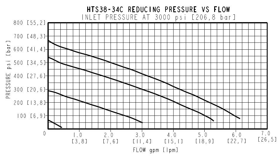HTS38-34_perf11(2025-02-27)