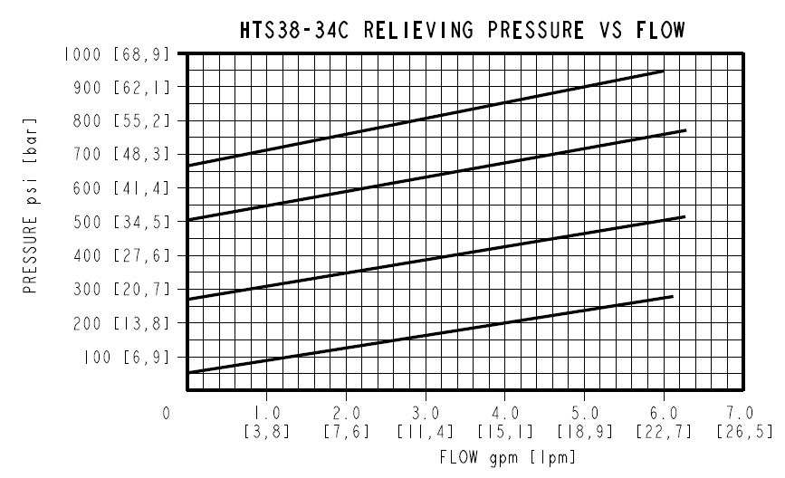 HTS38-34_perf12(2025-02-27)