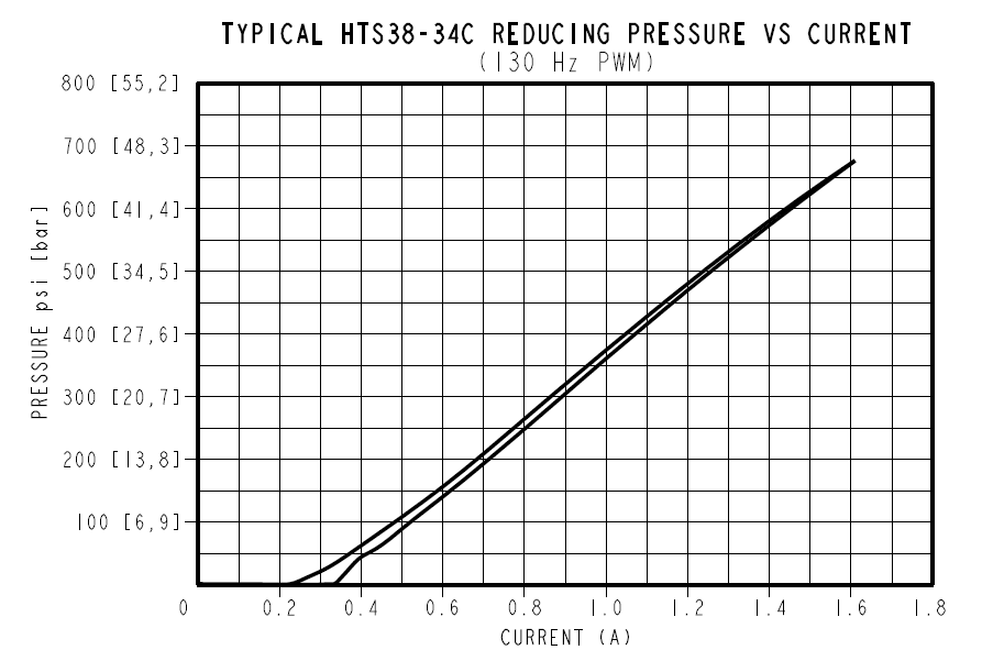 HTS38-34_perf13(2025-02-27)
