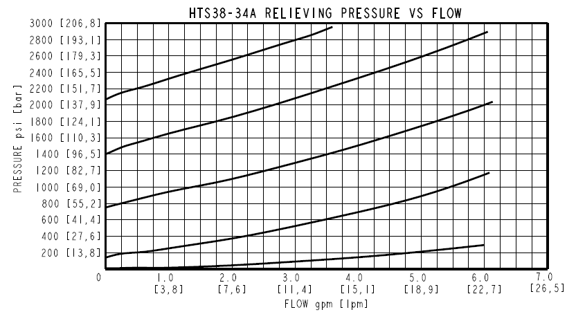 HTS38-34_perf2(2025-02-27)
