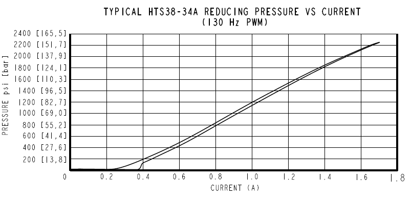 HTS38-34_perf3(2025-02-27)