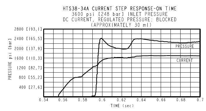 HTS38-34_perf4(2025-02-27)