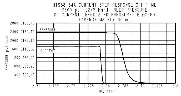 HTS38-34_perf5(2025-02-27)
