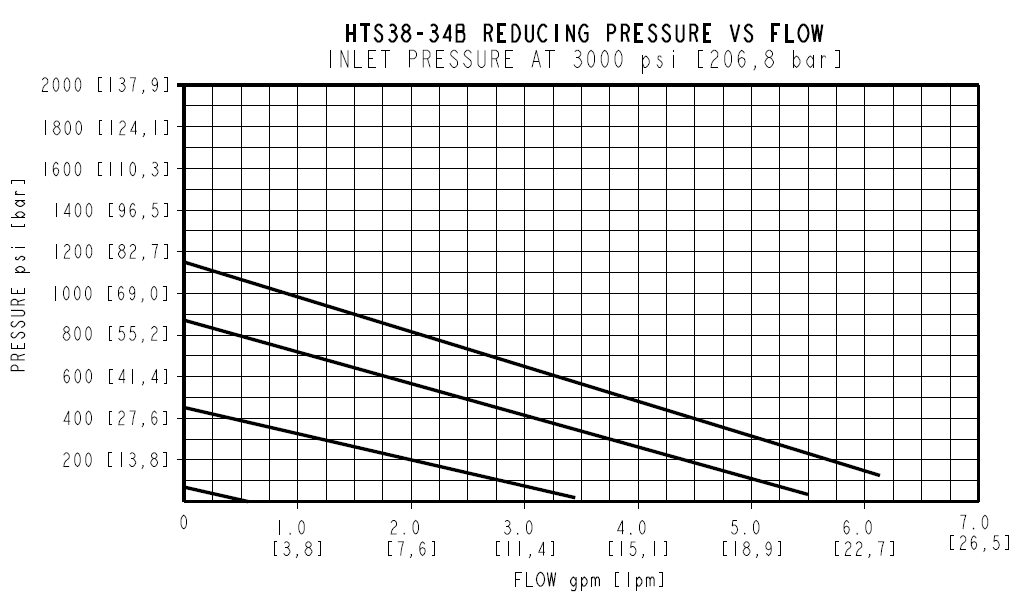 HTS38-34_perf7(2025-02-27)
