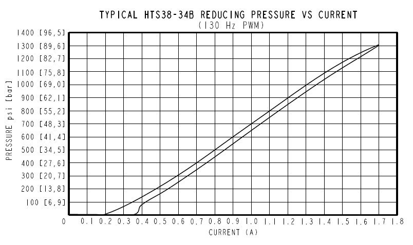 HTS38-34_perf9(2025-02-27)