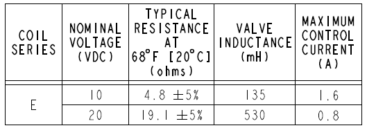 HTS38-34_table(2025-02-27)